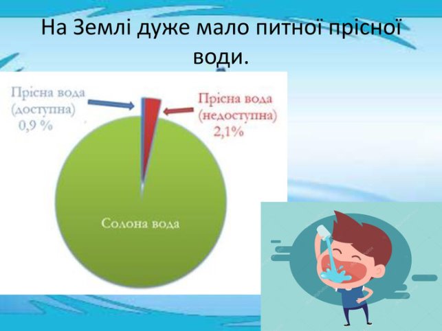 Презентація з природознавства на тему: "Де на Землі міститься вода"